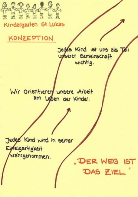 Blatt auf dem der Weg eines  Kindes und das Motto des Kindergartens einzeichnet ist.